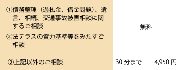 法律相談料について